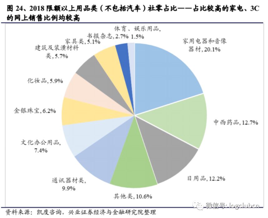 2025實物電商規模暢想,阿里、京東、拼多多的供應鏈優勢各在何處?