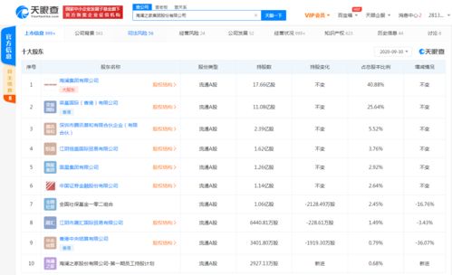 海瀾之家關聯公司拓展經營范圍，新增化妝品與成人用品零售業務
